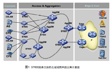 H3C  63ָеͶ˲Ʒ ܲҳͼ˵ĵ