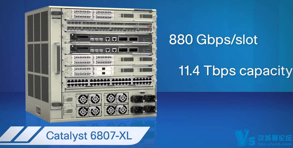 ���ǻ�� CCIE#15101����ֱ�� ˼����һ��԰�����Ľ�����Catalyst 6800��ϵ�ṹ���