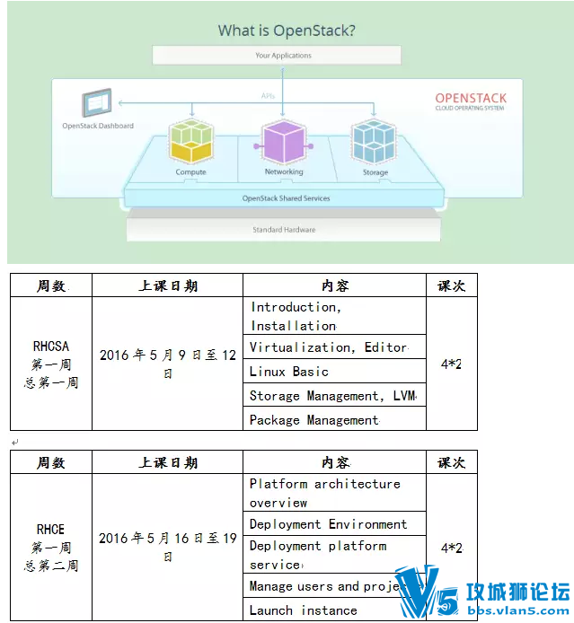 ְ|ְִOpenStack