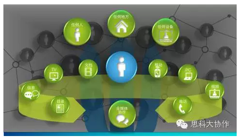 Mitel�չ�Polycom�ٴ�֤��Э��δ�������ƾ���ͳһ����