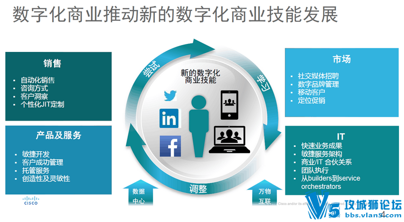 �������̽����ؿº��������һ��CCIE��֤���������� 05��21�տ���