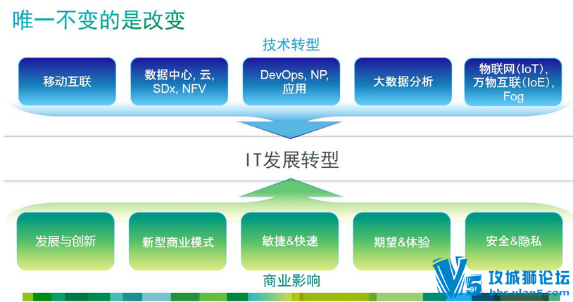 �������̽����ؿº��������һ��CCIE��֤���������� 05��21�տ���
