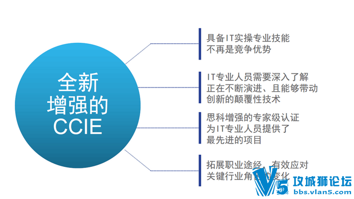 �������̽����ؿº��������һ��CCIE��֤���������� 05��21�տ���