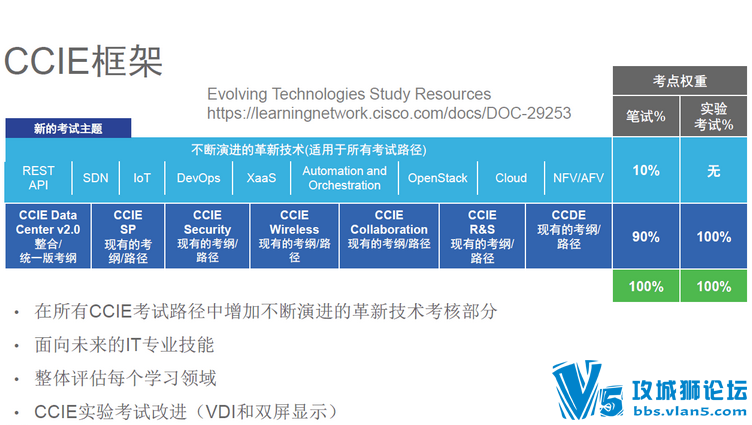 �������̽����ؿº��������һ��CCIE��֤���������� 05��21�տ���