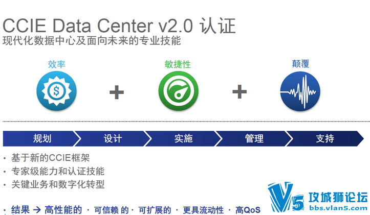 �������̽����ؿº��������һ��CCIE��֤���������� 05��21�տ���