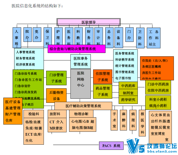H3CҽԺ(++˵׼(EAD)+)