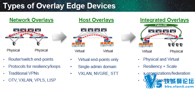 [�൱����]Cisco Live�������2014ȫ��PPT����(��������+��ȫ)[ȫӢ��,��ͼ]