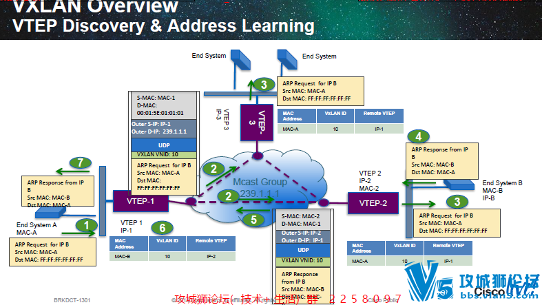 [�൱����]Cisco Live�������2014ȫ��PPT����(��������+��ȫ)[ȫӢ��,��ͼ]