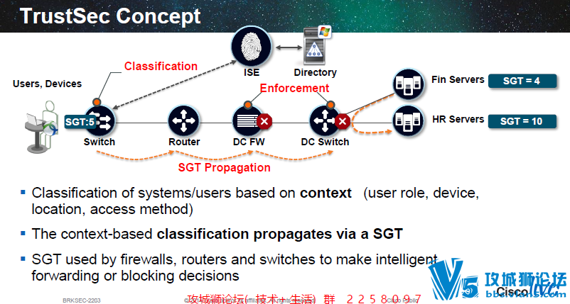 [�൱����]Cisco Live�������2014ȫ��PPT����(��������+��ȫ)[ȫӢ��,��ͼ]