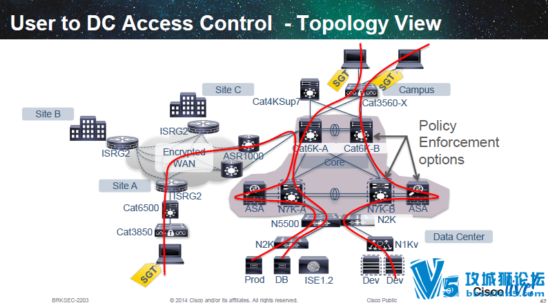 [�൱����]Cisco Live�������2014ȫ��PPT����(��������+��ȫ)[ȫӢ��,��ͼ]