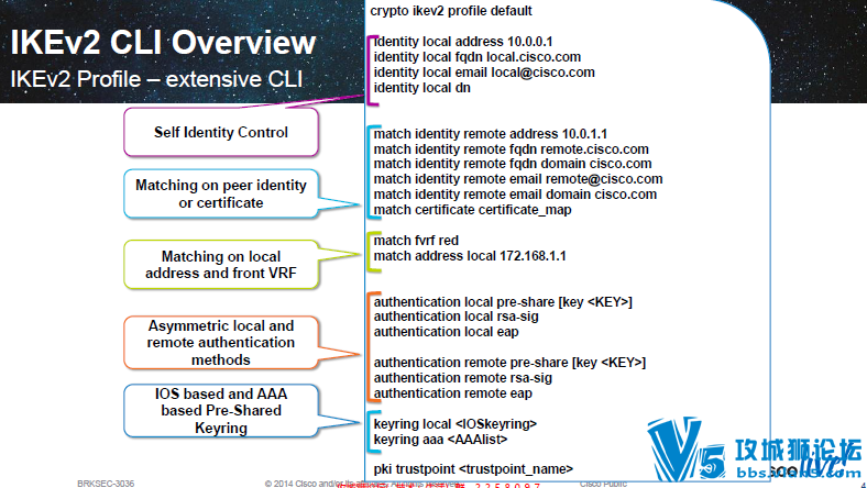 [�൱����]Cisco Live�������2014ȫ��PPT����(��������+��ȫ)[ȫӢ��,��ͼ]