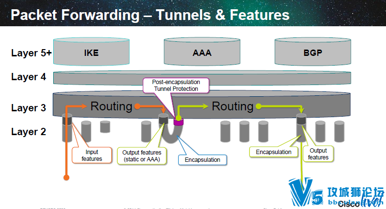 [�൱����]Cisco Live�������2014ȫ��PPT����(��������+��ȫ)[ȫӢ��,��ͼ]