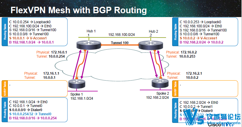 [�൱����]Cisco Live�������2014ȫ��PPT����(��������+��ȫ)[ȫӢ��,��ͼ]