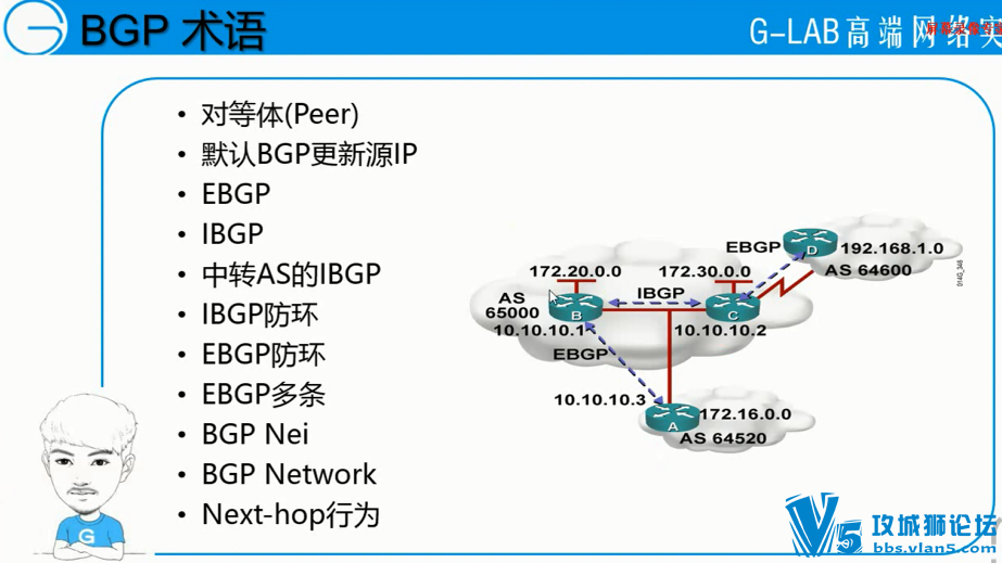 2015��G-Lab�߶�CCIEѧϰ��Ƶ56��(IPV6+�鲥+BGP+MPLS+IPSec VPN+QOS+Featureר��)