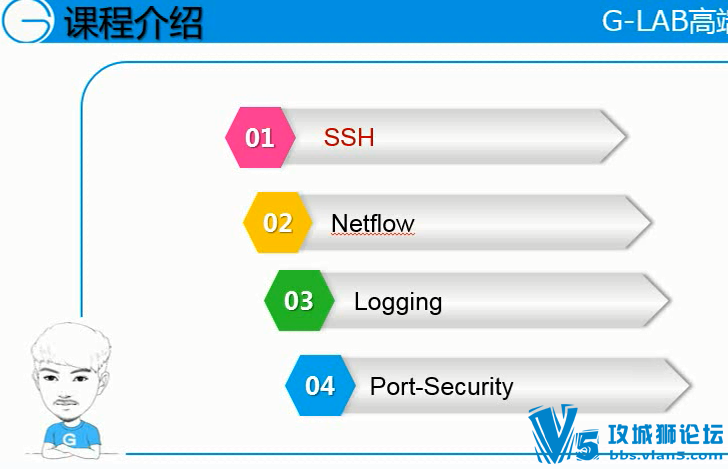 2015��G-Lab�߶�CCIEѧϰ��Ƶ56��(IPV6+�鲥+BGP+MPLS+IPSec VPN+QOS+Featureר��)