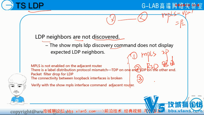 2015��G-Lab�߶�CCIEѧϰ��Ƶ56��(IPV6+�鲥+BGP+MPLS+IPSec VPN+QOS+Featureר��)