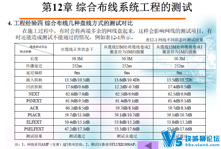 ĳ����רҵ��ʦѧԺ �ۺϲ���ȫ��ѧϰ����(��Ƶ+�μ�+ʵ��+�ۺ�PPT+ϵͳ����ͼ)