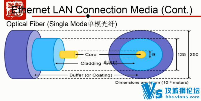 Ǭ���� ���� CCNA 6��������Ƶ 34��(����·�ɽ�������+VPN+������Э����չ)