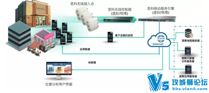 解决方案|思科-上海图聚基于室内位置服务的商业综合体解决方案