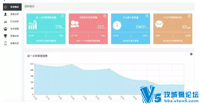 解决方案|思科-上海图聚基于室内位置服务的商业综合体解决方案