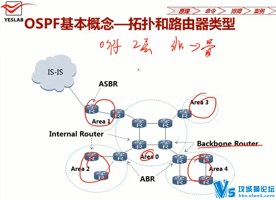 ����ѵ������ ��ΪHCIE-R&S ȫ����Ƶ�̳�44��(9����ʦ������� ÿ��ֻ�����ó���)