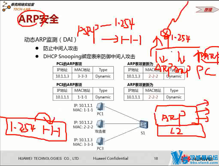 ����ѵ������ ��ΪHCIE-R&S ȫ����Ƶ�̳�44��(9����ʦ������� ÿ��ֻ�����ó���)