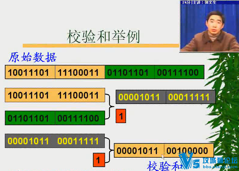 ӿƼѧ  Ƶ̳ 32(ƫ ʺϿкԭЭѧϰ)