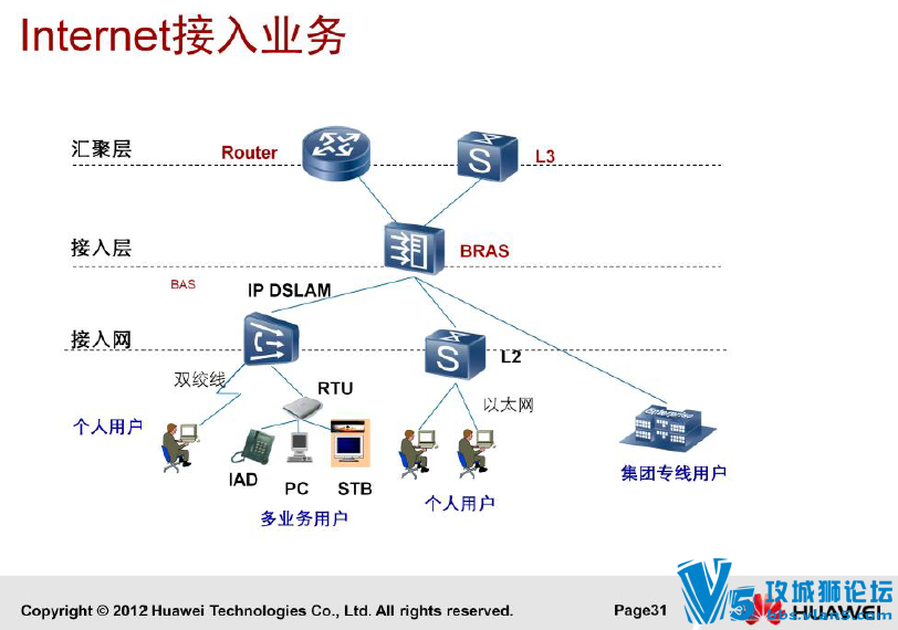 ȽϺõĻΪ缼ż̲-ٷѡ-PPT -HCNA 700ҳ