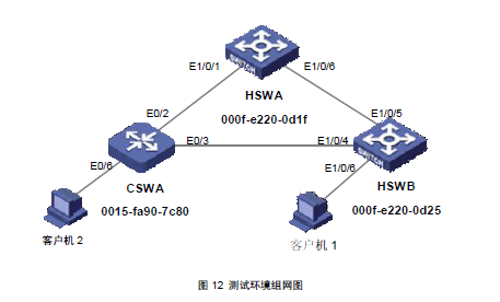 QuidwayϵнCisco豸 ֲͨV1_0
