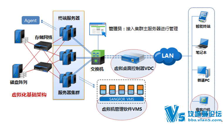 ���ŷ� �ٷ���Ʒ  �������棺������ҵ��Ϣ��ȫ����ģ��