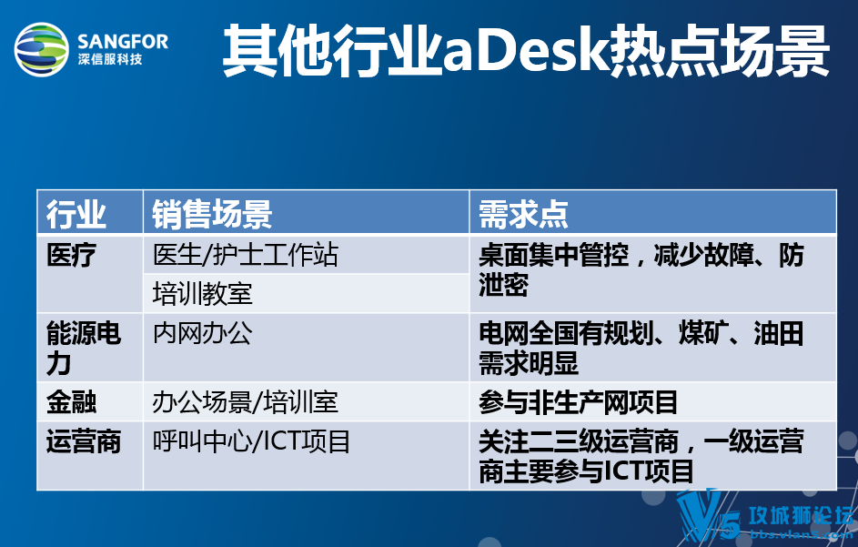 ���ŷ� �ٷ���Ʒ  aDesk_������15������������ѵPPT_20150120