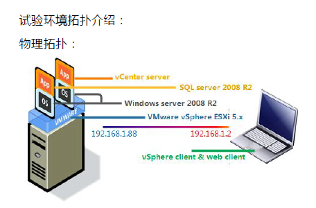 VMware vSphere ������װ�����ñʼ�