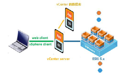 VMware vSphere ������װ�����ñʼ�
