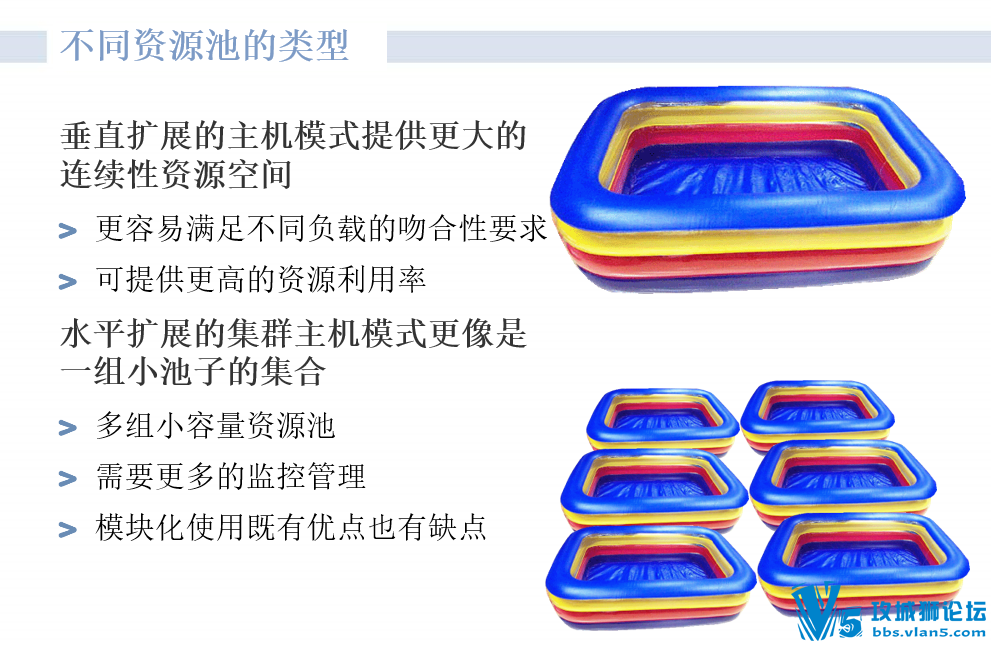 VMwareٷƷ ⻯ʵ滮 ͨ׶ Ӣ