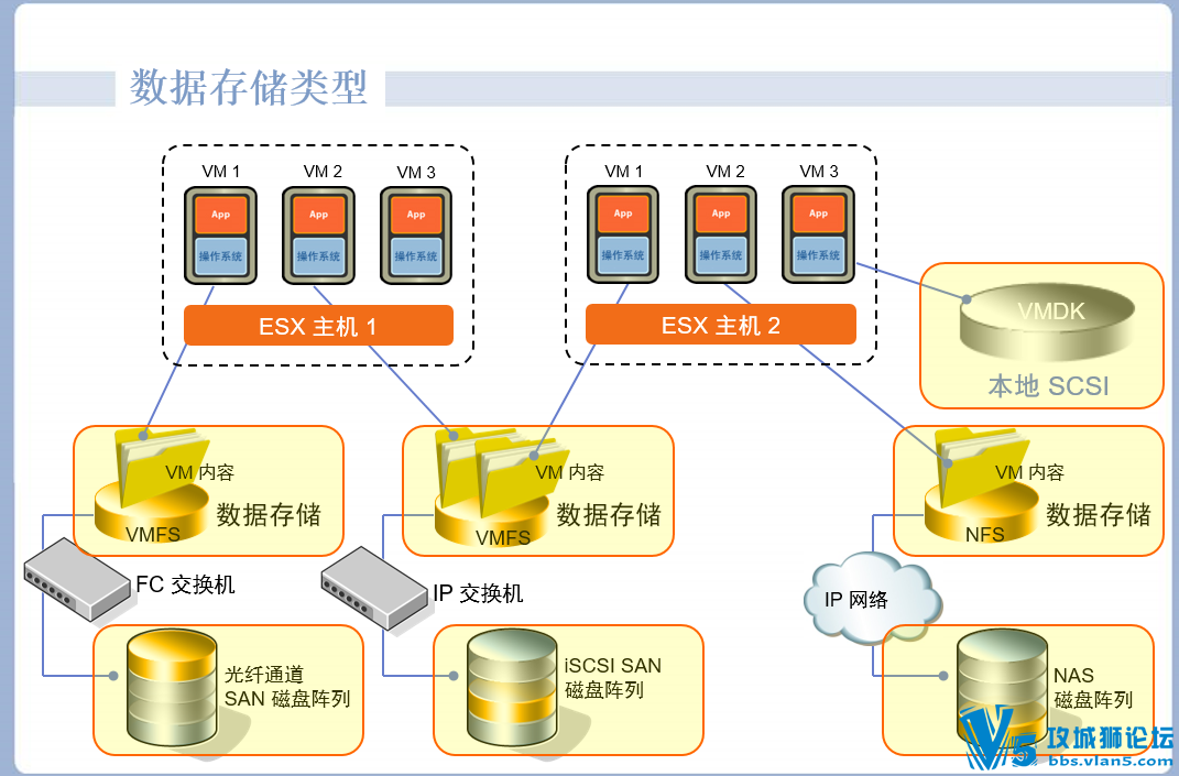 VMwareٷƷ ⻯ʵ滮 ͨ׶ Ӣ