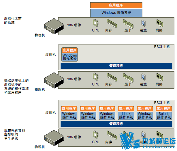 VMware vSphere�Ļ���ָ�� ESXi 5.0 vCenter Server 5.0
