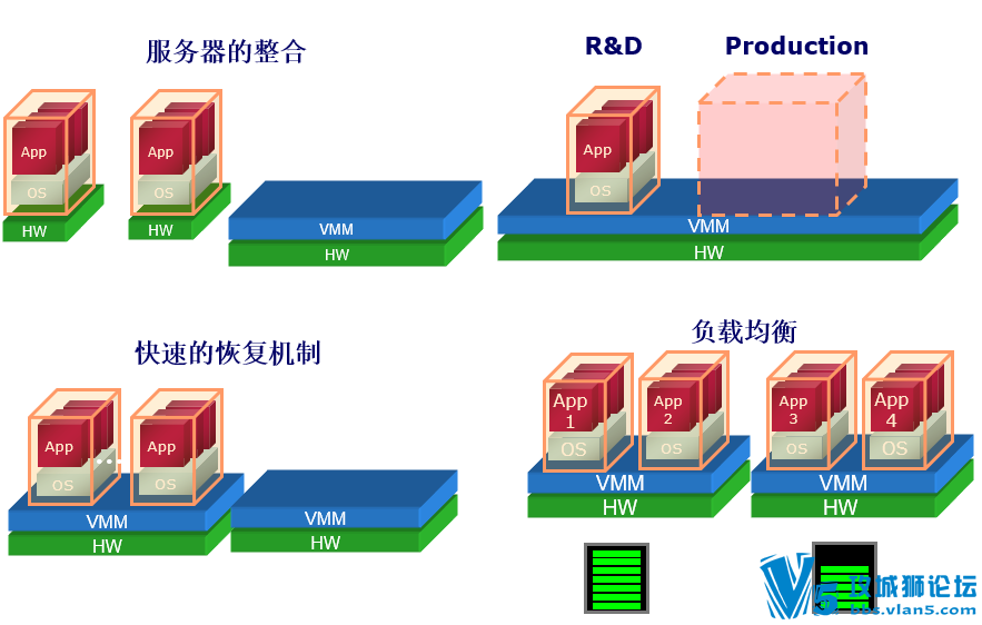 KVM�ں˼����⻯���� ��������ɨä�����ĵ�