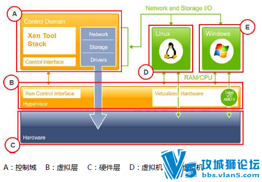 Citrix XenServer 6.0����ϵ�н̳̣���װ������XenServer
