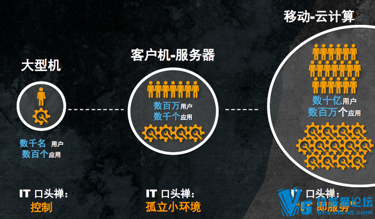 vForum���⻯���30+������������ ��չ�����¼�������ȫ��λչʾ����