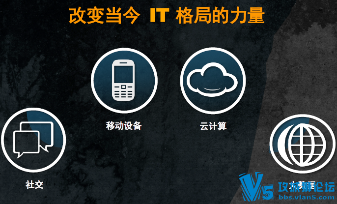 vForum���⻯���30+������������ ��չ�����¼�������ȫ��λչʾ����