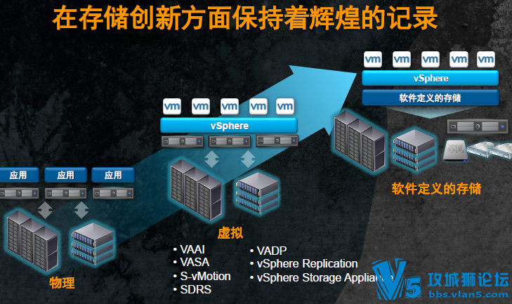 vForum���⻯���30+������������ ��չ�����¼�������ȫ��λչʾ����