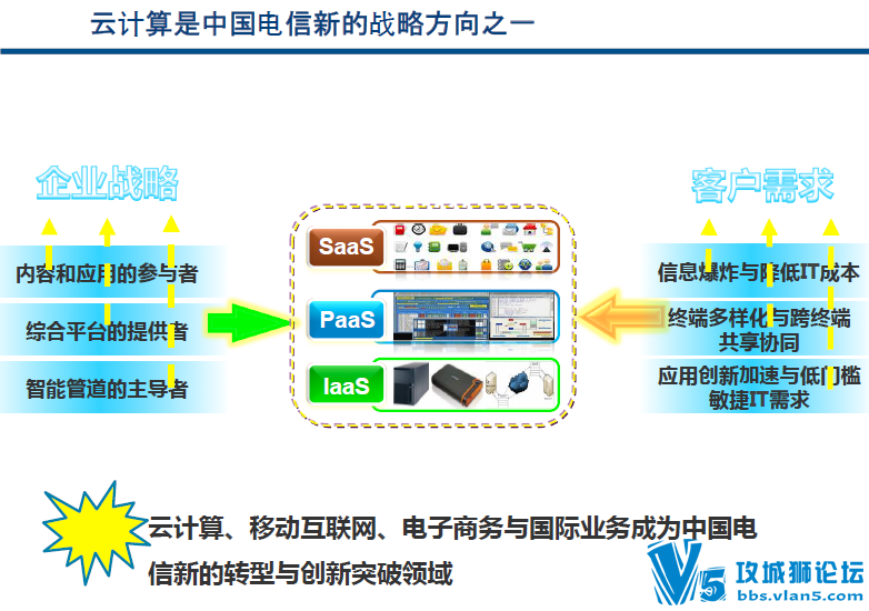 vForum���⻯���30+������������ ��չ�����¼�������ȫ��λչʾ����