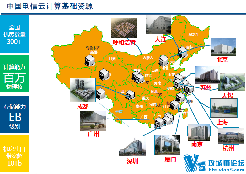 vForum���⻯���30+������������ ��չ�����¼�������ȫ��λչʾ����