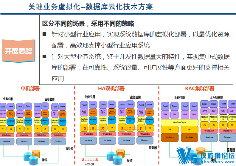 vForum���⻯���30+������������ ��չ�����¼�������ȫ��λչʾ����