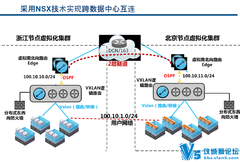 vForum���⻯���30+������������ ��չ�����¼�������ȫ��λչʾ����