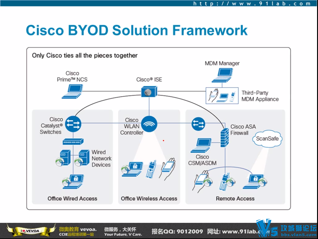 ���ǻ�� 2016 5�¹����� - ����Cisco ISE������ҵ������ʶ�����ȫ4�죩 