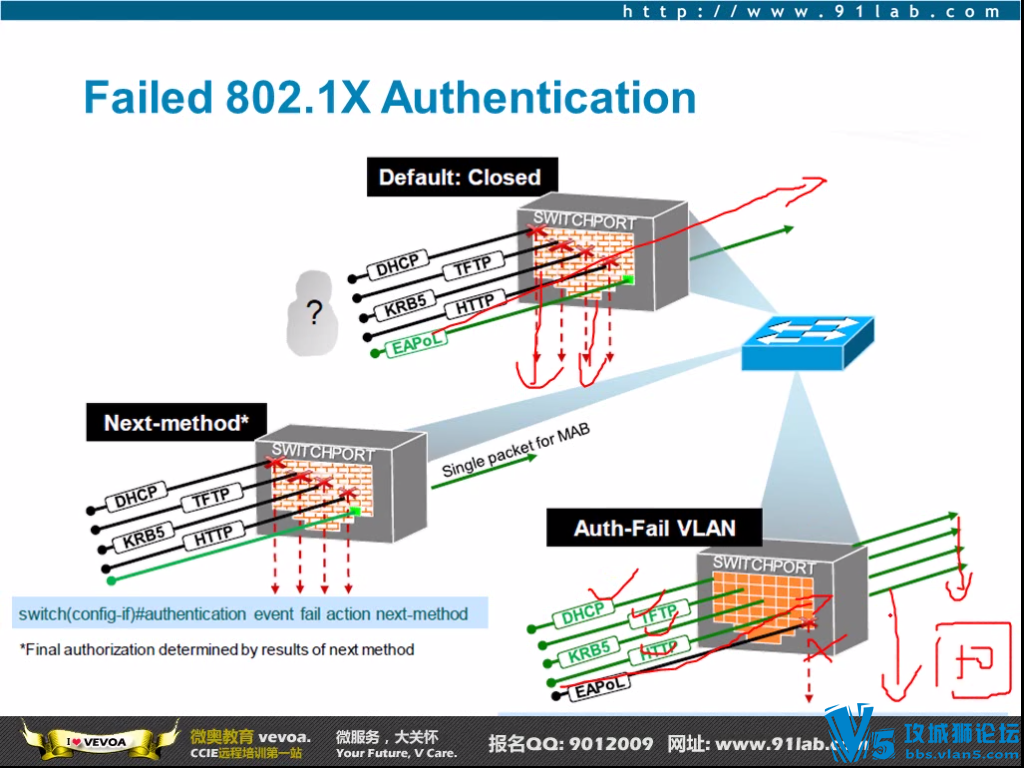 ���ǻ�� 2016 5�¹����� - ����Cisco ISE������ҵ������ʶ�����ȫ4�죩 