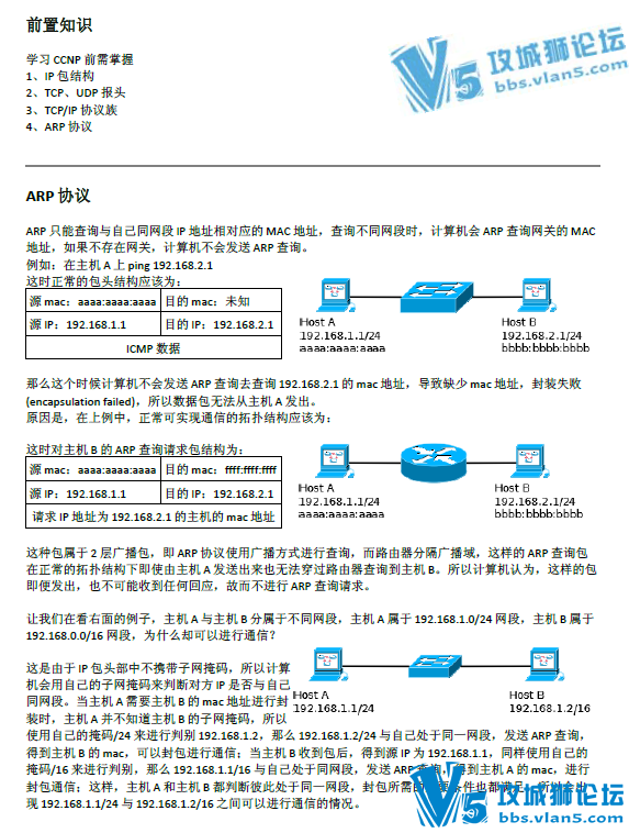 CCNP��Ʒѧϰ�ʼ� ÿ��20ҳ �����ܽ� (·��+����+��չ)