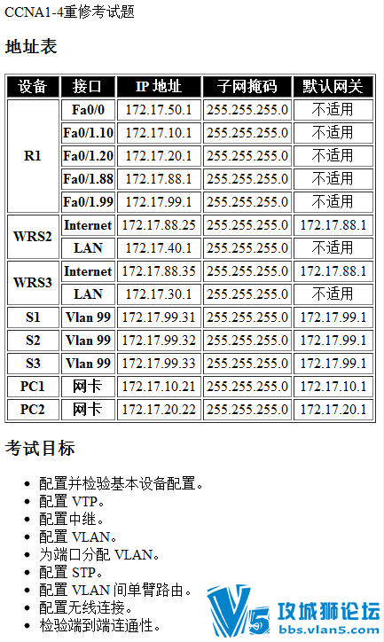 ����һ��CCNA��PT�ۺ�ʵ����(RS+����) ����70RMB/3000��̳���/��̳VIP 2���� ��ѡһ