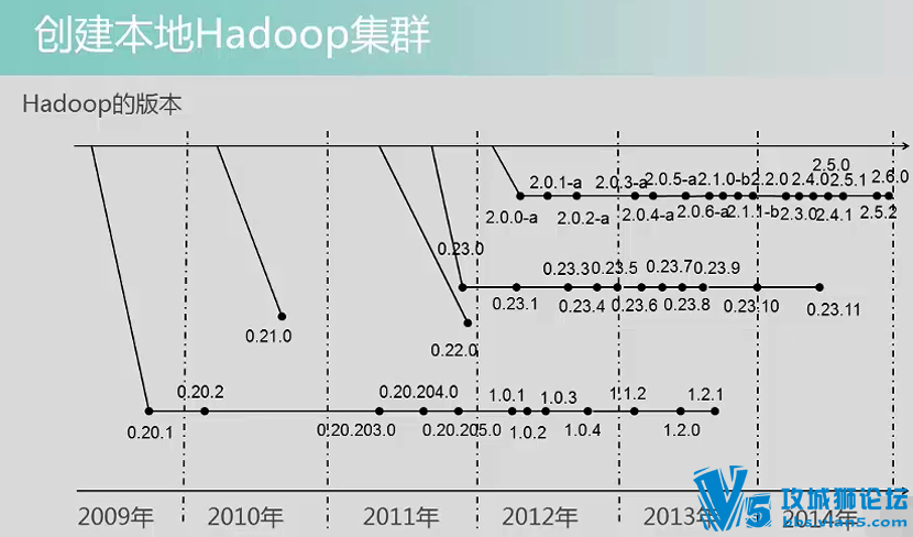 ����ѧԺ �����ݴ洢���� �������غ��й� Hadoop ��Ⱥ������Ƶ ��Դ�Ͱ�װ�򵥽���3��